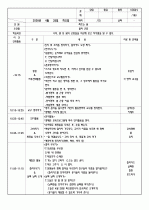 2009년 4월 5주간 보육실습일지/영유아보육실습일지 3페이지