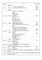 2009년 4월 5주간 보육실습일지/영유아보육실습일지 4페이지