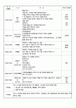 2009년 4월 5주간 보육실습일지/영유아보육실습일지 10페이지