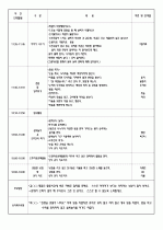 4월 보육실습일지/영유아보육실습일지/아동보육일지/보육교사실습일지 2페이지