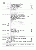 4월 보육실습일지/영유아보육실습일지/아동보육일지/보육교사실습일지 16페이지