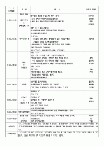 4월 보육실습일지/영유아보육실습일지/아동보육일지/보육교사실습일지 22페이지