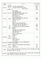 4월 보육실습일지/영유아보육실습일지/아동보육일지/보육교사실습일지 28페이지
