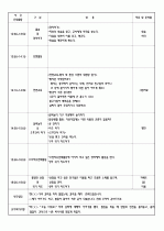 4월 보육실습일지/영유아보육실습일지/아동보육일지/보육교사실습일지 30페이지