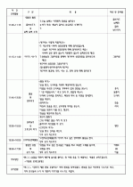 4월 보육실습일지/영유아보육실습일지/아동보육일지/보육교사실습일지 34페이지