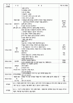 4월 보육실습일지/영유아보육실습일지/아동보육일지/보육교사실습일지 36페이지