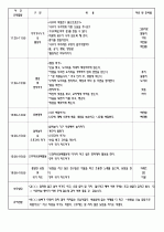 4월 보육실습일지/영유아보육실습일지/아동보육일지/보육교사실습일지 46페이지