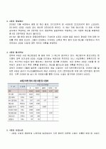 4대강 정비사업 완벽정리 ( 찬성, 반대의견과 개인 견해) 2페이지