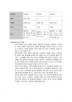 스마트폰의 모든 것 (특징과 비교, 향후 전망) 6페이지