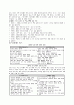 MBTI의 개발과 활용 11페이지