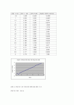 전자기 이끔현상 3페이지