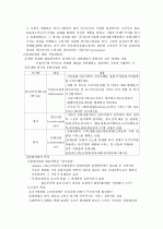 무용공연의 대중화와 활성화에 관한 연구 2페이지