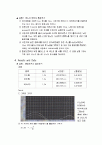 색소의 크로마토그래피 분리와 흡광분석 3페이지