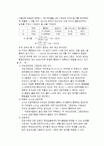 색소의 크로마토그래피 분리와 흡광분석 8페이지