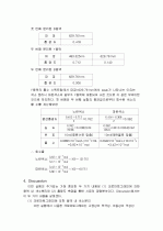 색소의_분리와_흡광분석 6페이지