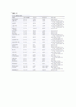 이산화탄소_헨리상수 10페이지