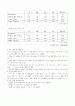 질량측정과_액체옮기기(예비+결과보고서) 3페이지
