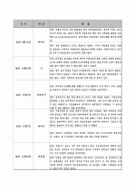 수지침 (임상실험,사례) 1페이지
