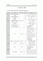 싱글제품 판매에 관한 사업계획서  27페이지