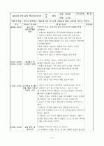 보육실습일지4주 4페이지