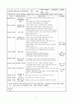 보육실습일지4주 7페이지