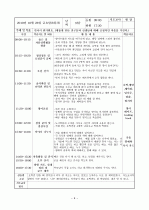 보육실습일지4주 9페이지