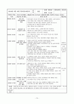 보육실습일지4주 19페이지