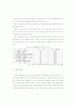 최종 논문-사회복지 11페이지