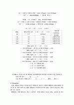 [일반화학실험] 질산포타슘 용해도 7페이지