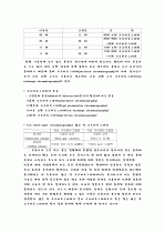 [일반화학실험] 크로마토그래피 4페이지