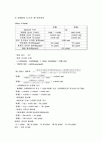 [일반화학실험] 탄산염의 분석 4페이지