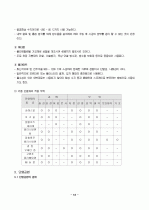 단열재 종류와 특성 14페이지