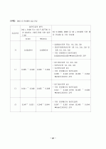 단열재 종류와 특성 39페이지