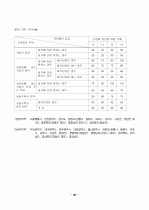 단열재 종류와 특성 41페이지