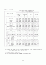 단열재 종류와 특성 42페이지