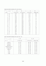 단열재 종류와 특성 44페이지