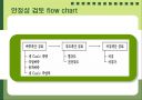 철근콘크리트 46페이지