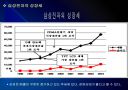 삼성전자 마케팅전략의 문제점과 해결방안 보고서 8페이지
