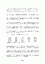 무자녀 가족에 대해서 5페이지