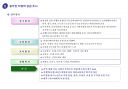 대지분석 및 분양계획(복합상가). 13페이지