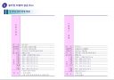 대지분석 및 분양계획(복합상가). 14페이지