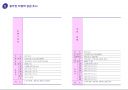 대지분석 및 분양계획(복합상가). 15페이지
