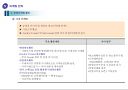 대지분석 및 분양계획(복합상가). 21페이지