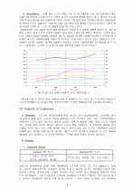 노트북 시장분석과 HP- 파빌리온 노트북 마케팅 전략 5페이지
