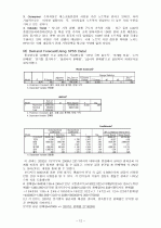 노트북 시장분석과 HP- 파빌리온 노트북 마케팅 전략 12페이지
