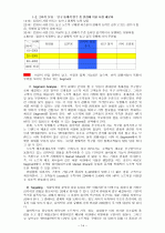 노트북 시장분석과 HP- 파빌리온 노트북 마케팅 전략 14페이지