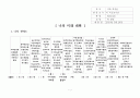 나의인생계획과 과업(Life Plan) 1페이지