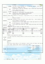 보육일지/보육실습일지(2009년 5월) 22페이지