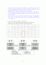 글로벌 물류활동 2페이지