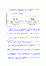 글로벌 물류활동 4페이지